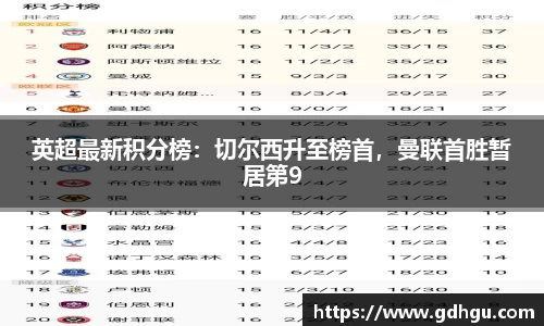 熊猫体育英超最新积分榜：切尔西升至榜首，曼联首胜暂居第9